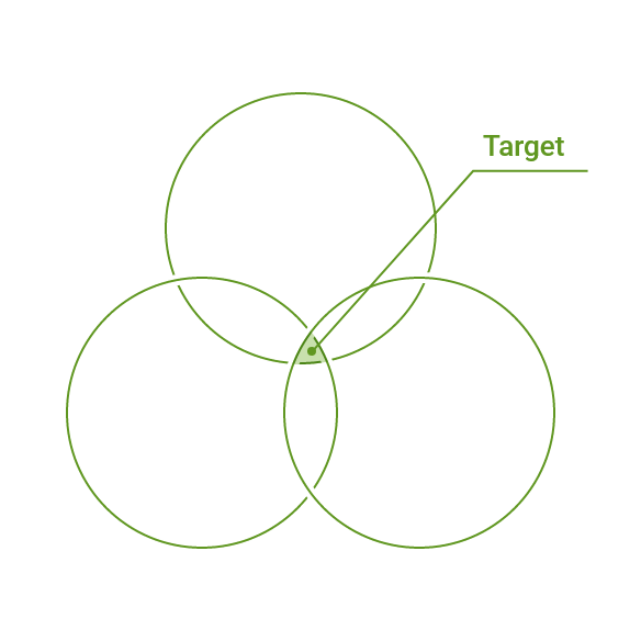 ダイレクトで高い広告効果