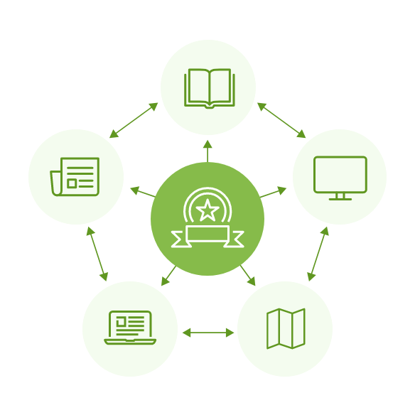 クロスメディアを活用