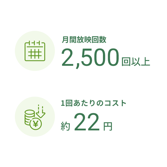 1回あたり約22円で低コスト