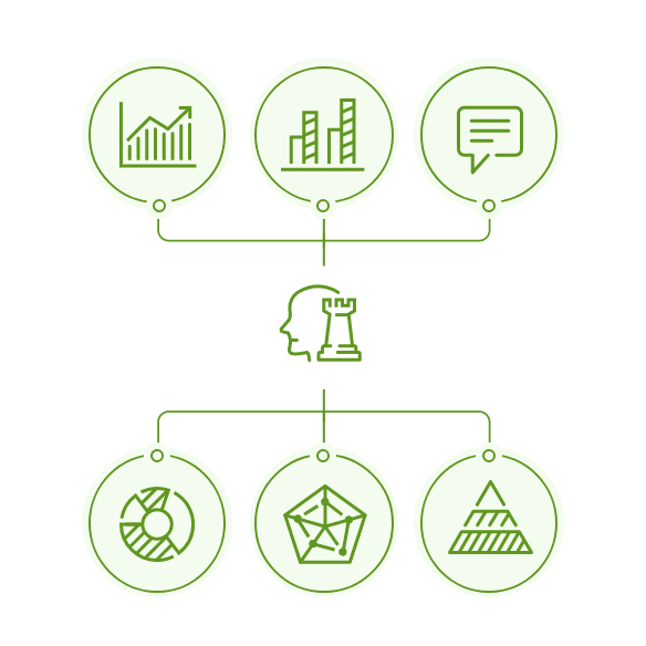 最適な広告媒体・方法で販促戦略を立案
