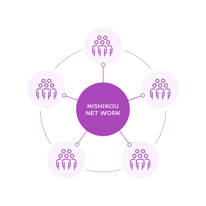 地域密着型の営業ネットワーク
