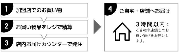 宅配 ブラウニー 事業内容 株式会社 西広 Nishikou Co Ltd