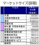 マーケットサイズ（詳細）