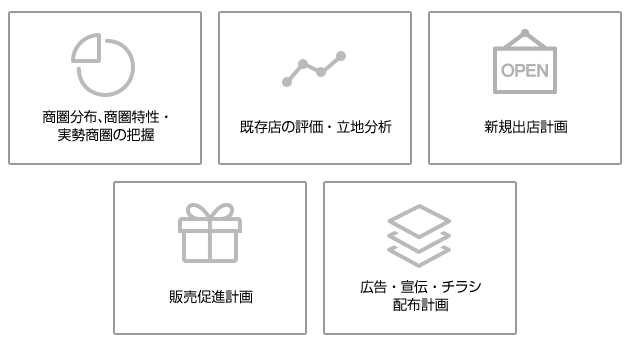 商圏分布、商圏特性・実勢商圏の把握／既存店の評価・立地分析／新規出店計画／販売促進計画／広告・宣伝・チラシ・配布計画