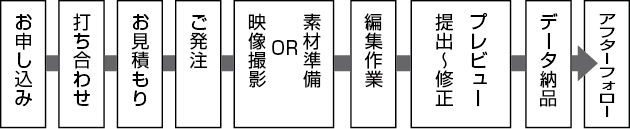 ご利用の流れ