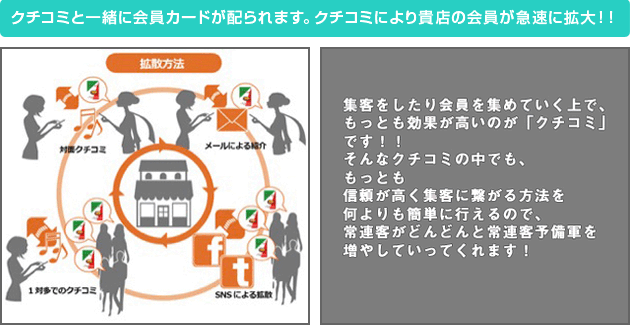 クチコミと一緒に会員カードが配られます。クチコミにより貴店の会員が急速に拡大！！