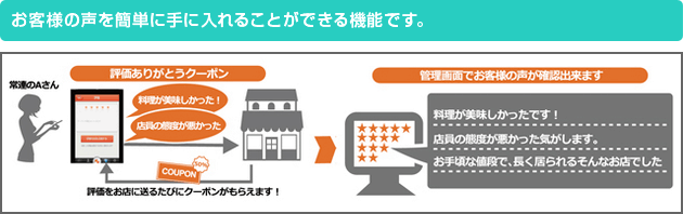 お客様の声を簡単に手に入れることができる機能です。