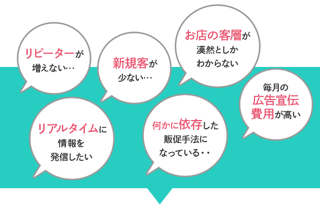 リピーターが増えない…、新規客が少ない…、お店の客層が漠然としかわからない、リアルタイムに情報を発信したい、何かに依存した販促手法になっている…、毎月の広告宣伝費用が高い